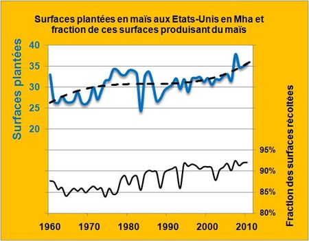 Mais-USA-1960-2010b
