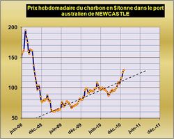 Prix-hebdo-Newcastle