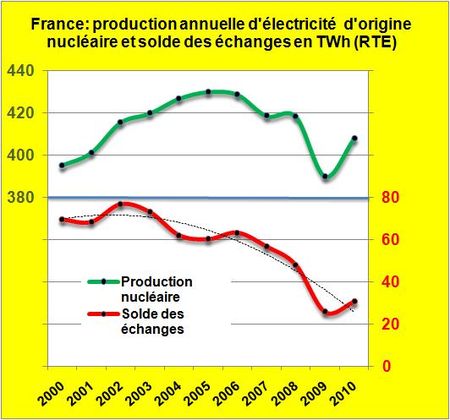 Productions-annuelles-RTE