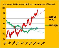 Cours_Brent