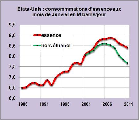 Conso-essence-US-Jan