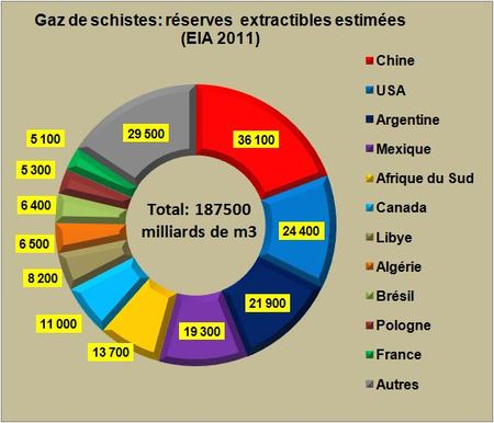 Shalegas-EIA-2011