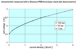 Siemens-electrolyse-tension-J