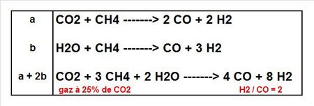 Japan-syngas-FT-reaction