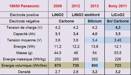 Panasonic-Sony-18650