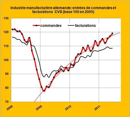 Allem-industrie manufacturière