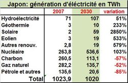Electricité 2030b