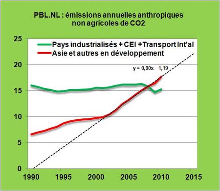 Pbl.nl emissions 2010