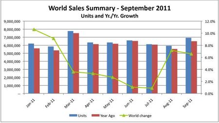 Ventes-vehicules-monde-2011