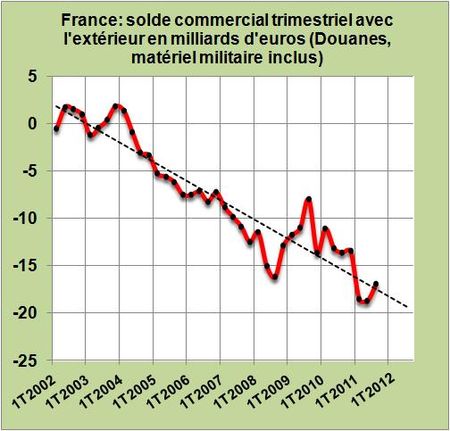 Solde commerce exterieur-trim
