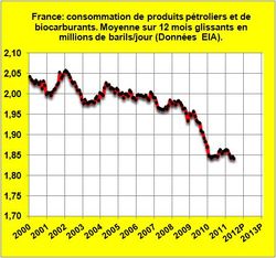 Conso-liquides-France