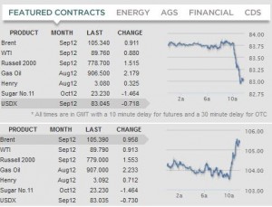 Brent-dollar-Juillet-2012