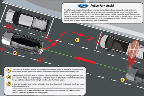 Activeparkassist
