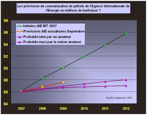 Aie20072012