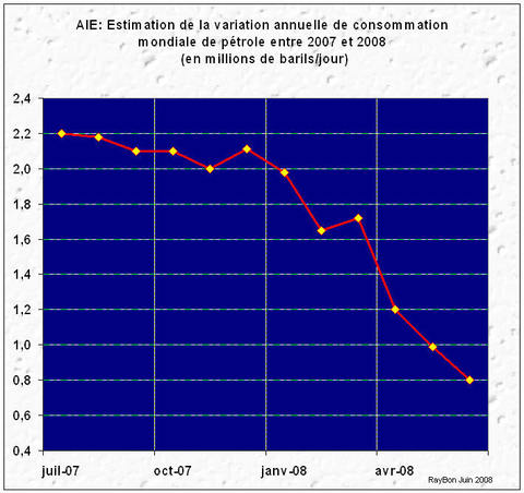 Aie2008juin2