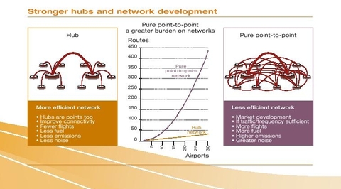 Airbus_20072026hubpointtopoint_2