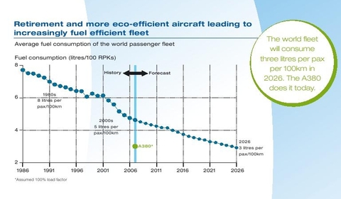 Airbus_20072027conso