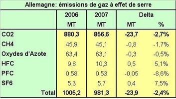 Allemagneemissions2007_2