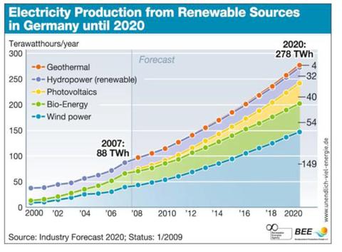 Allemagnelectricit2020bee_ren_2
