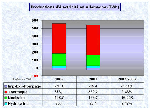 Allemelectricite