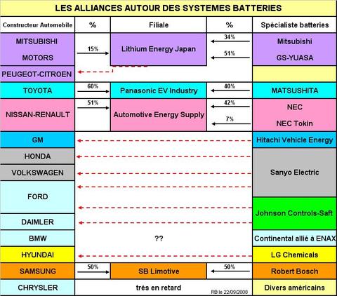 Alliancesbatteries200809
