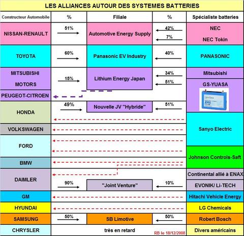 Alliancesbatteries200812b_2