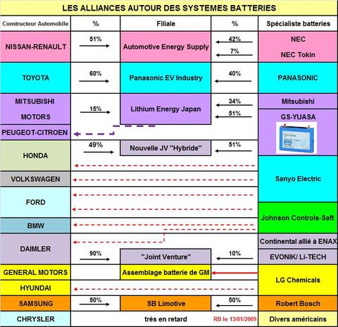 Alliancesbatteries2_3