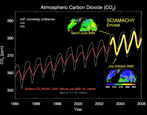 Atmospheric_carbon_dioxide_h1