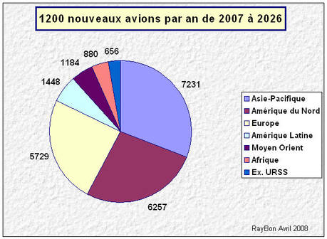 Avions1