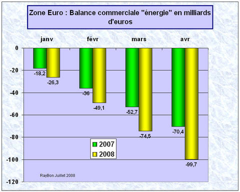 Balanceenergie200804