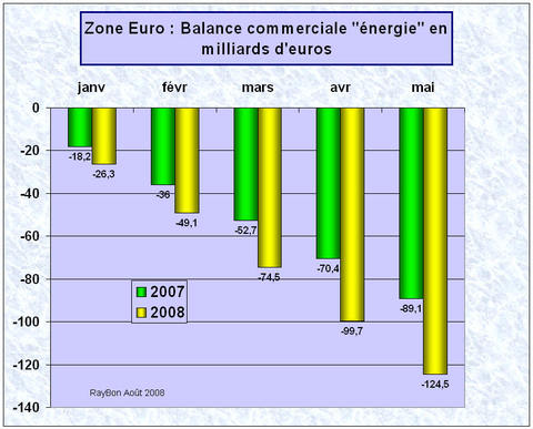 Balanceenergie200805
