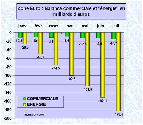 Balanceenergie200807