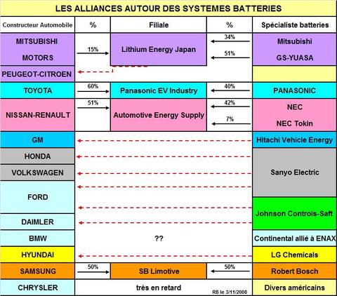 Batteriesalliances200809_2