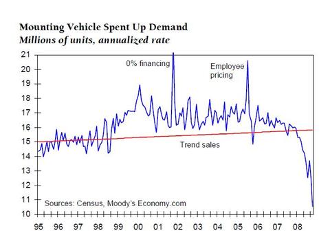 Bigthreesurventes19952008