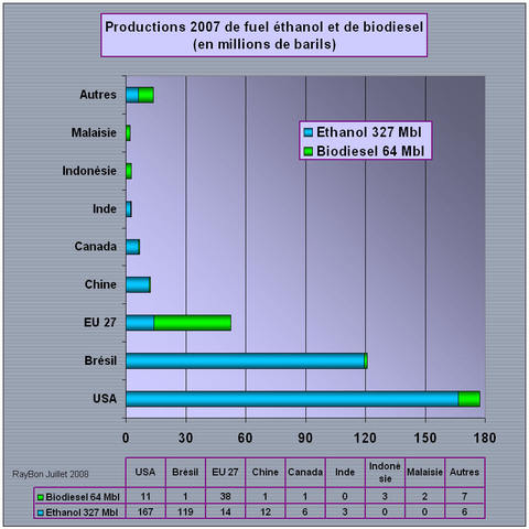 Biocarburants2007_2