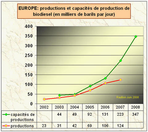Biodiesel