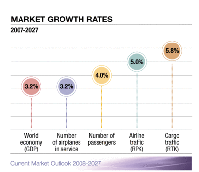 Boeing2008indicateurs