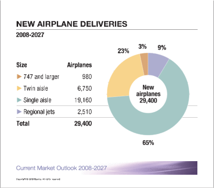 Boeing2008nouveaux_2