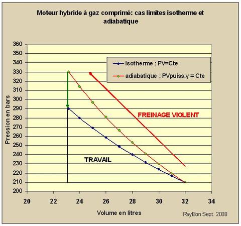 Boschhybridpression2