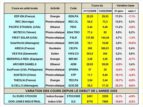 Boursecours200902a_2