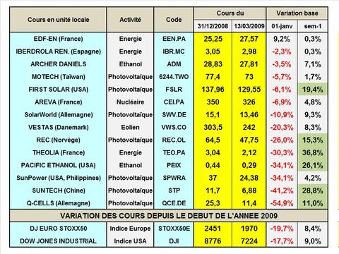 Boursecours200903b_2