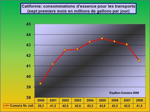 Californieessence200807