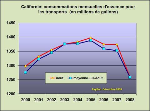 Californieessence200808