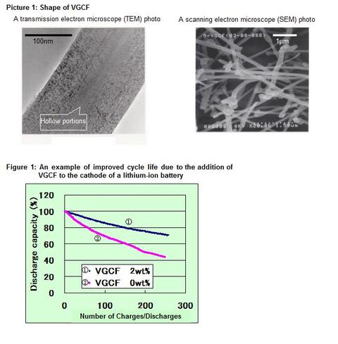 Carbonnanotubecyclelifenegative
