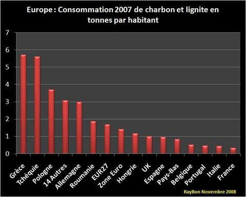 Charboneuropepartete2007