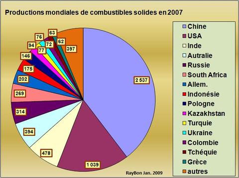Charbonmondial2007bp