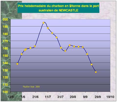 Charbonnewcastle200809