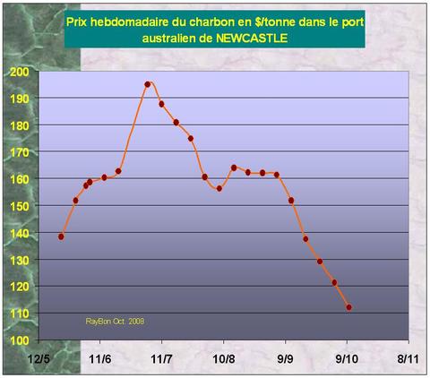 Charbonnewcastle200810
