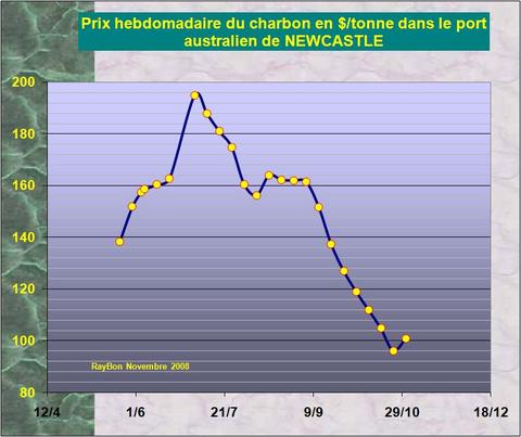 Charbonnewcastlecours200810