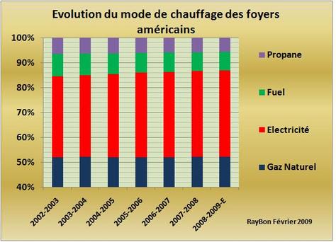 Chauffagefoyersus20082009